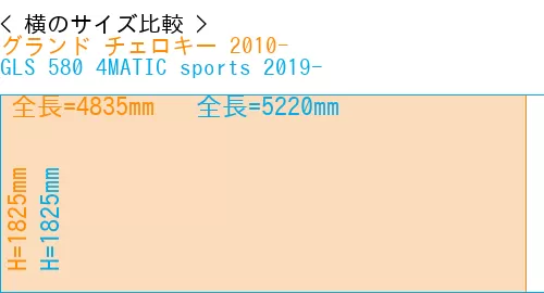 #グランド チェロキー 2010- + GLS 580 4MATIC sports 2019-